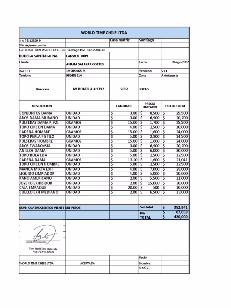 ¿Cuánto vale el gramo de joyas de oro?